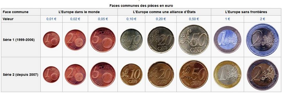 ユーロとセントのコイン